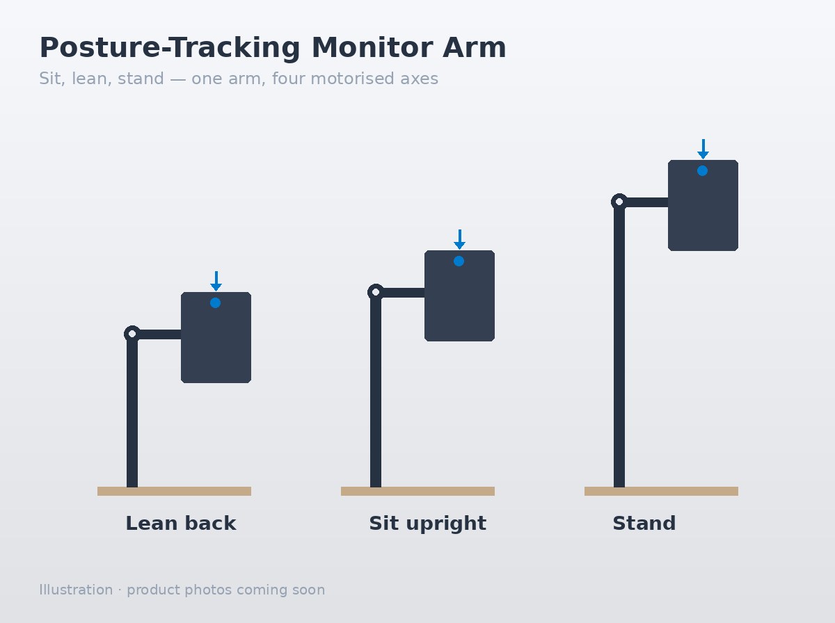 Arm positions for leaning, sitting and standing
