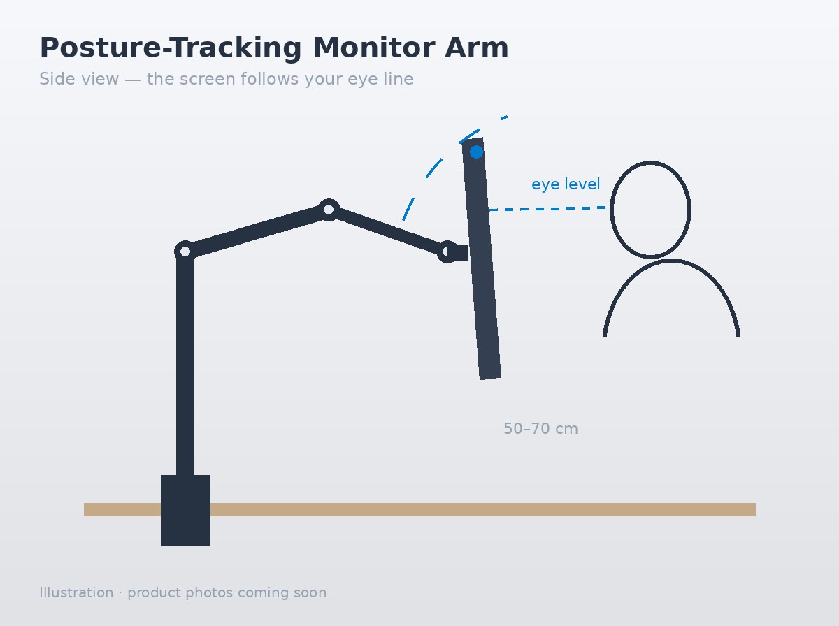 Posture-tracking monitor arm, side view