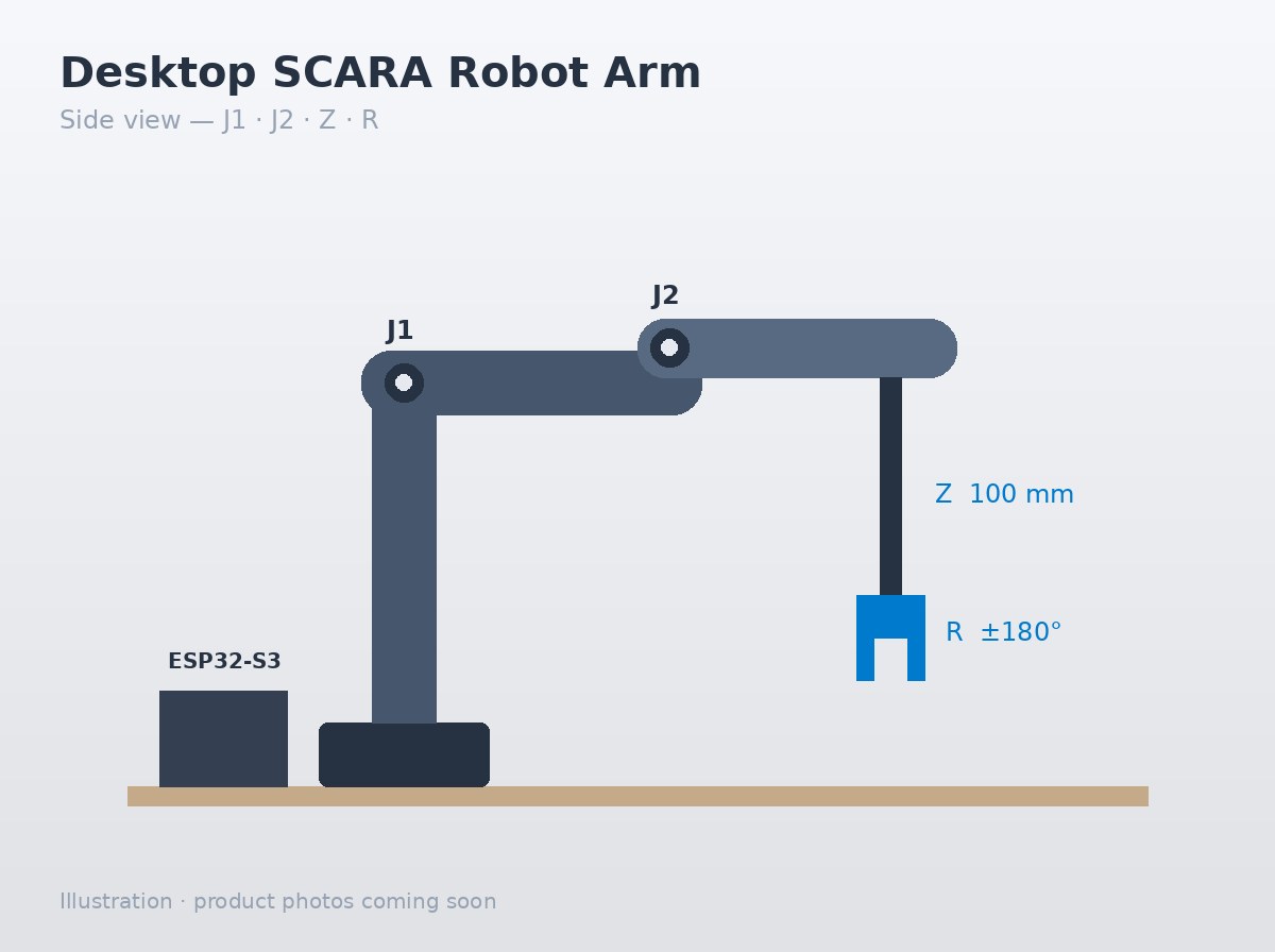 SCARA arm axes, side view