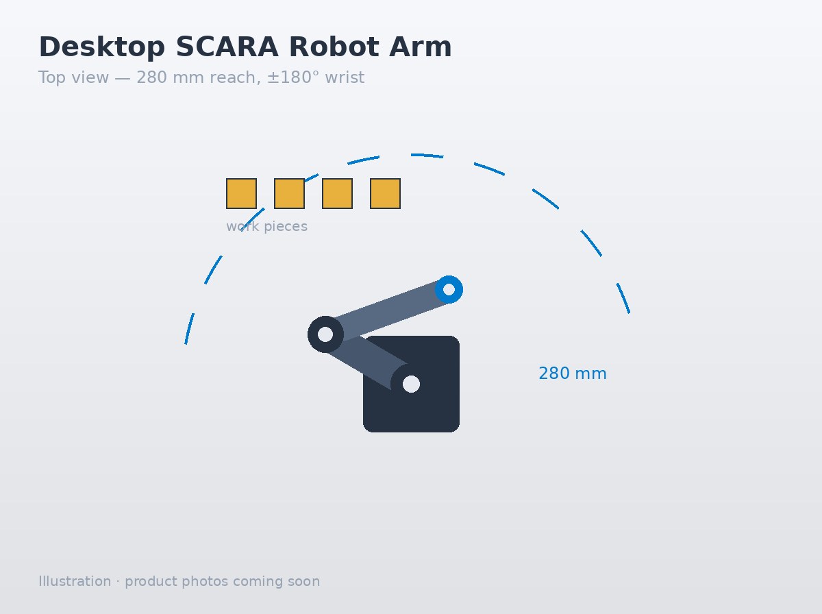 SCARA arm reach envelope, top view