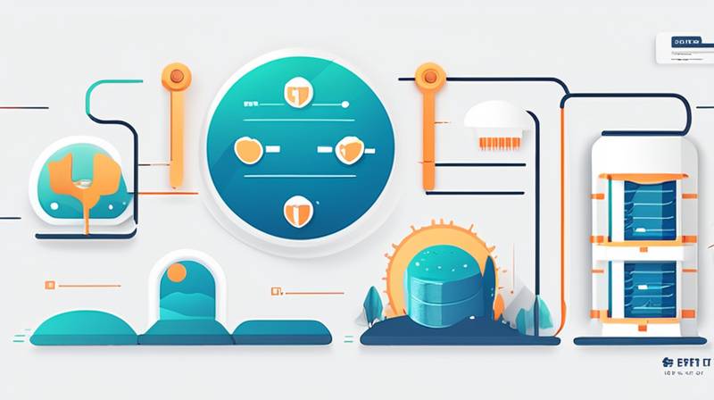 How is the ESC energy storage future chain?