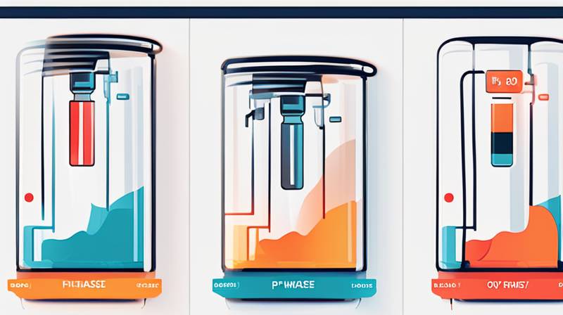 What is the role of phase change energy storage borneol