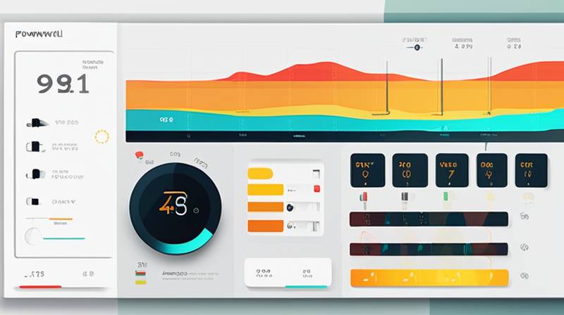 How does Powerwall monitor energy usage?