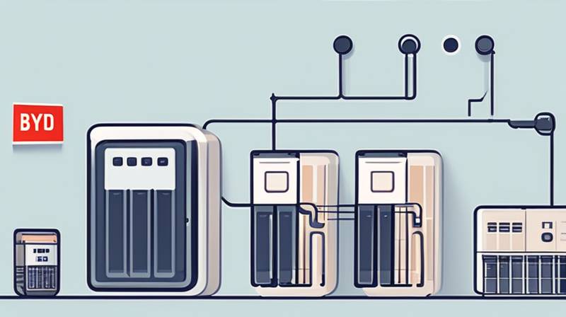 The potential of BYD’s energy storage in industrial applications