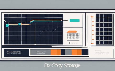 Which energy storage ETFs