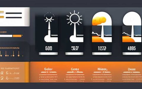 What does solar energy abandonment rate mean?