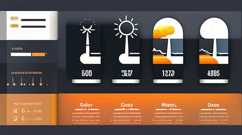 What does solar energy abandonment rate mean?