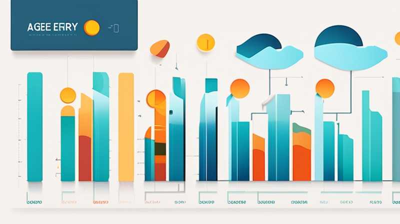 What is the average efficiency of solar energy?