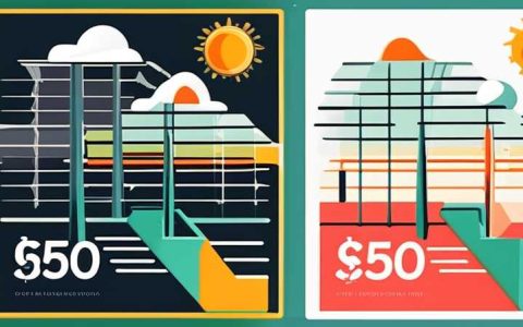 How much does 350w solar energy cost