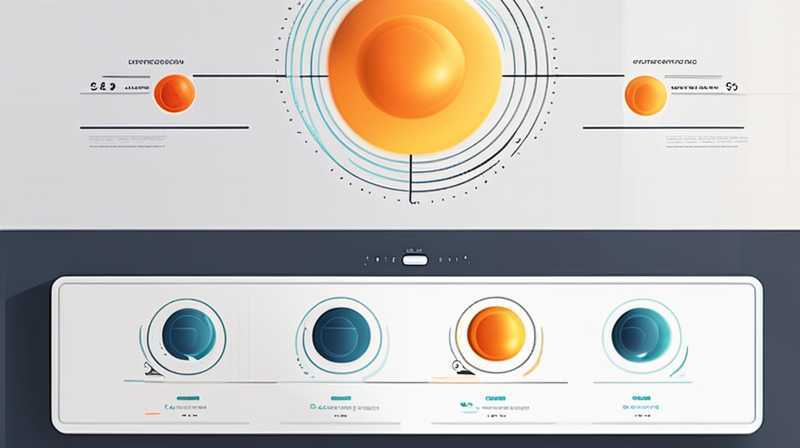 How to customize a solar system