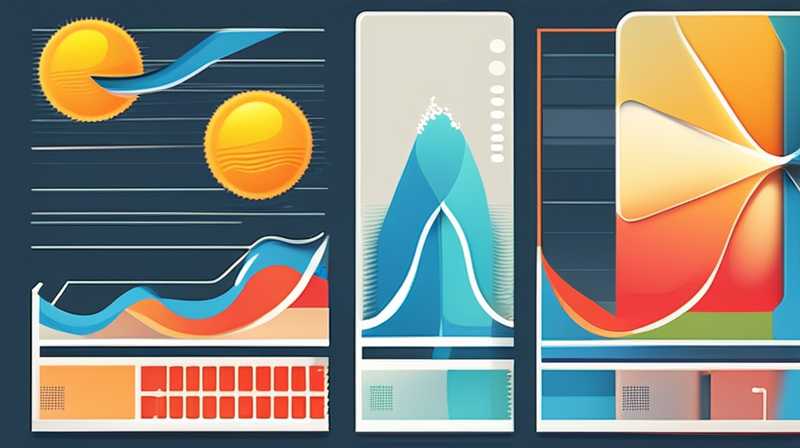 How bright is solar energy?