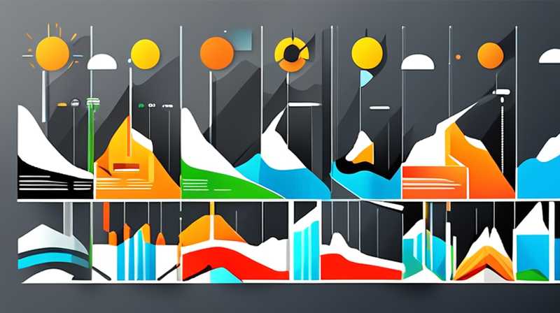 How to adjust solar energy peak and valley