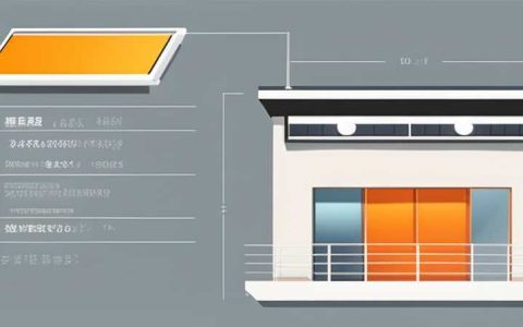 How about Meiyang wall mounted solar panel