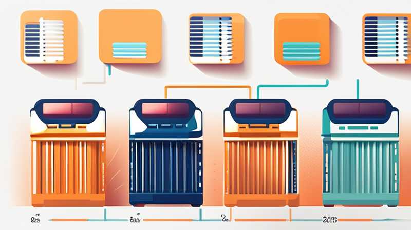 How to connect radiator to solar energy