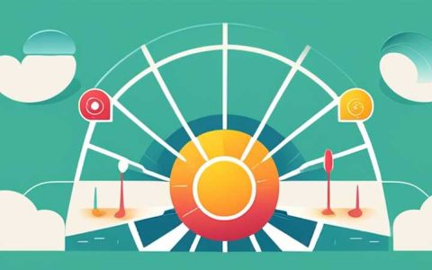 How to forward solar energy circle of friends