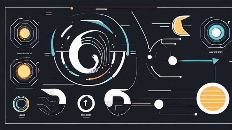 How to equip solar system diagram