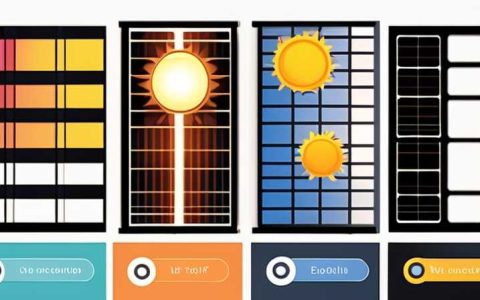 How to set the brightness of solar light panels