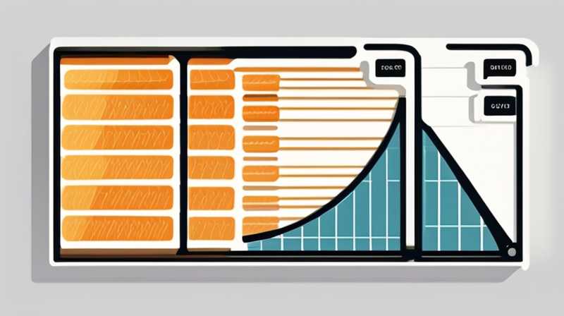 How much does 50 watts of solar energy cost