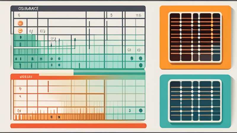 How to write a solar energy performance table