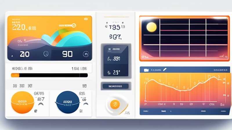 Which brand of solar monitoring is good to buy?