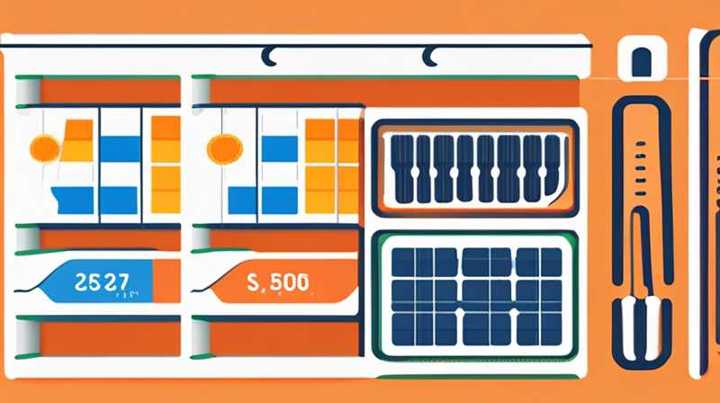 How much does solar energy cost per meter?