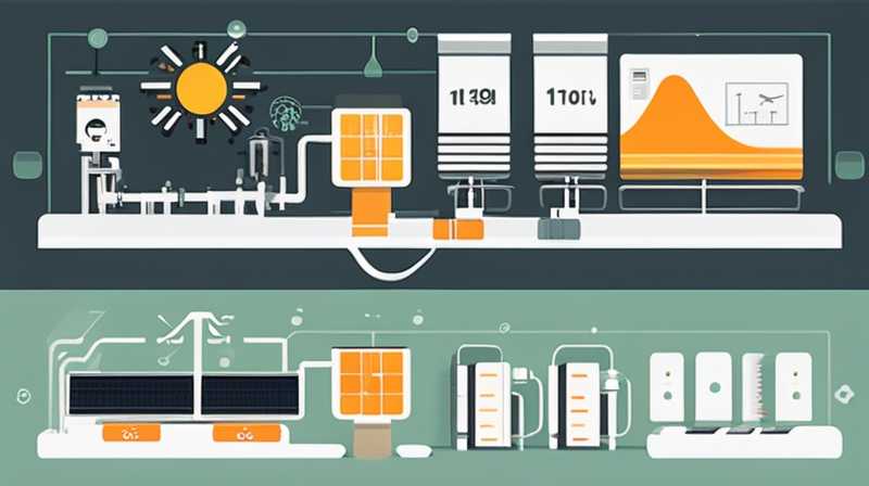 What does ctc mean in solar production line