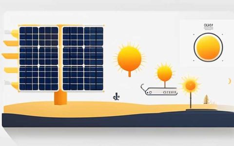 How much is 10gw of solar power?