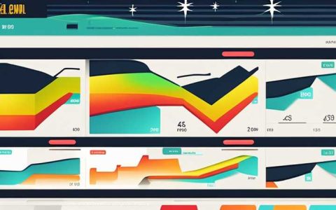 What is the share price of solar energy stocks in the US?
