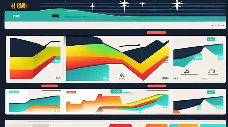 What is the share price of solar energy stocks in the US?