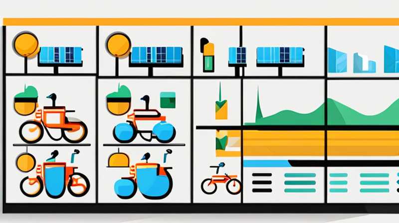 How many volts are bicycle solar panels