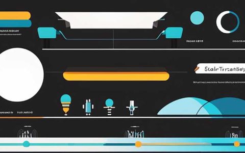 What is solar transit?