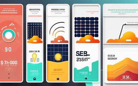 What are the names of the latest solar energy brands?