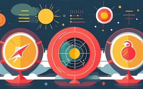 What Zodiac sign is solar energy?