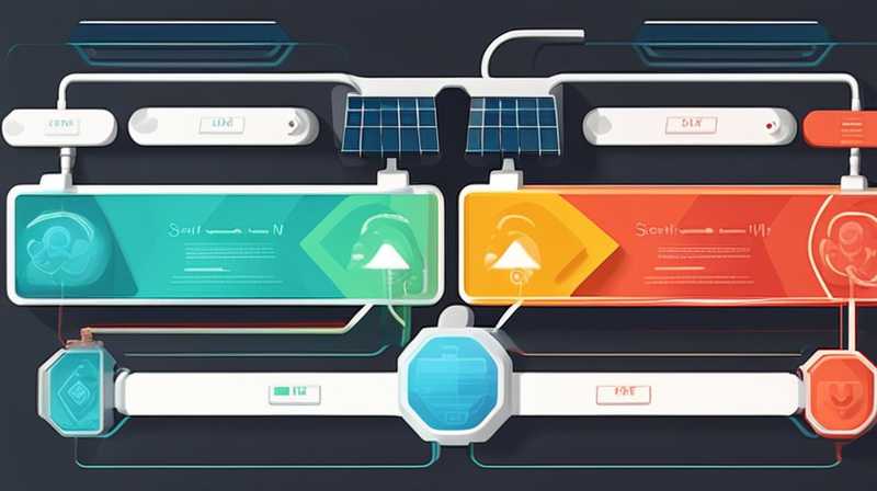 How to install solar energy flow chart