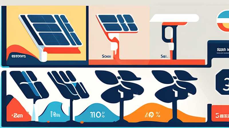 What are the characteristics of solar energy distribution?