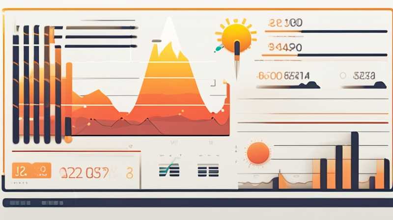 What is the share price of solar energy today?