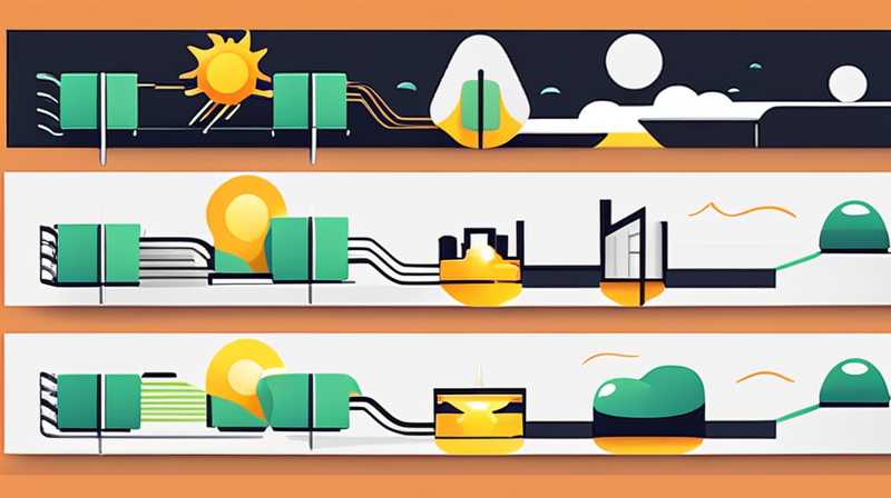 What is the approximate loss of solar energy?