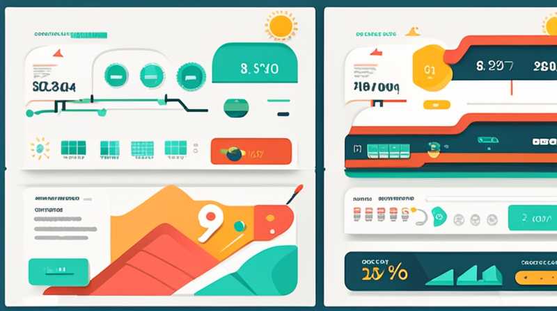 What is the profit margin of solar energy?