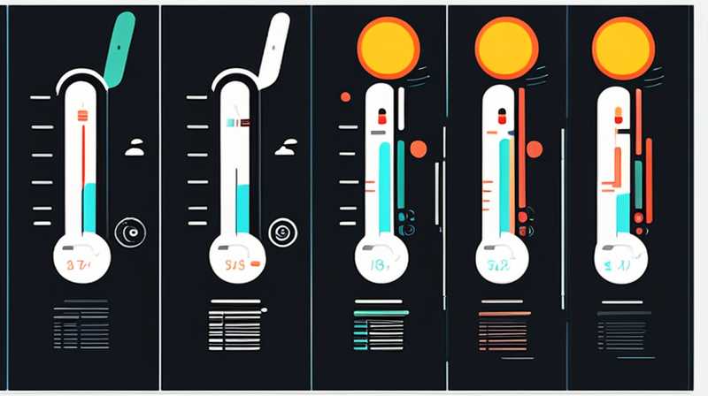 How to read the numbers on a solar thermometer