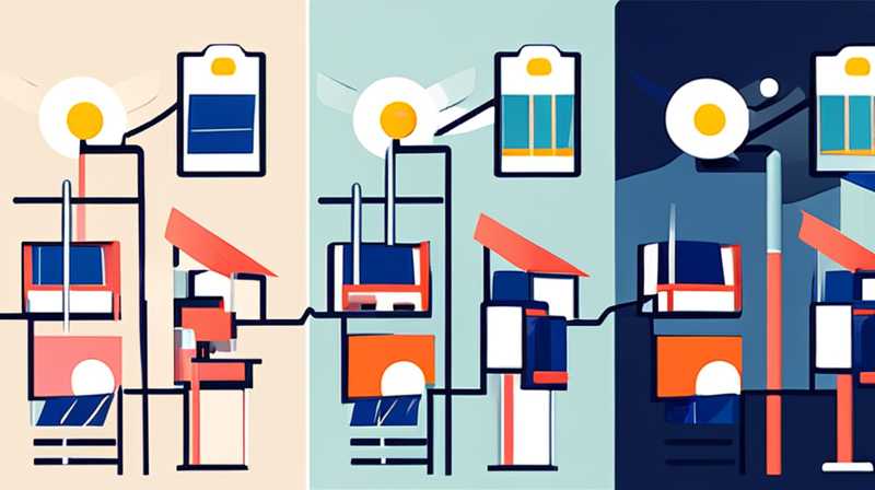 How to set up solar thermal insulation