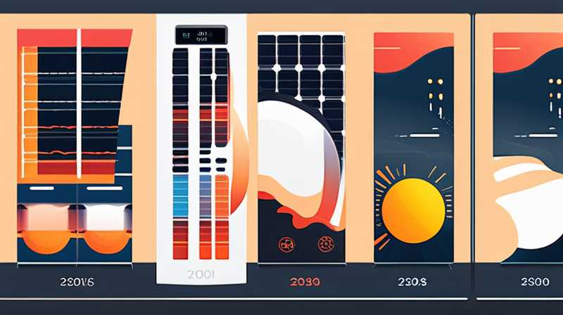 How many years can solar energy last?