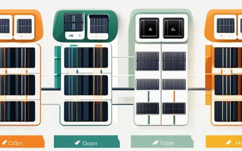 How much electricity does RV solar power consume?