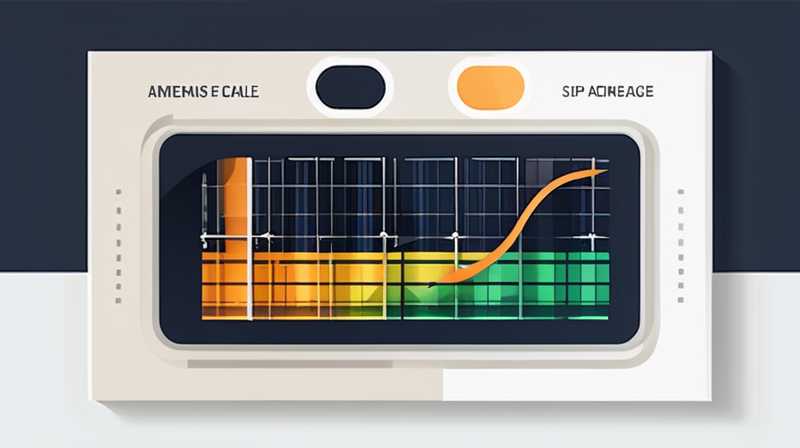 How much does a 80-square-meter solar panel cost?