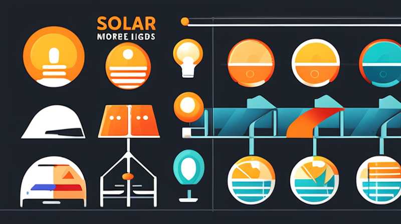 Which brand of solar lights do I need?