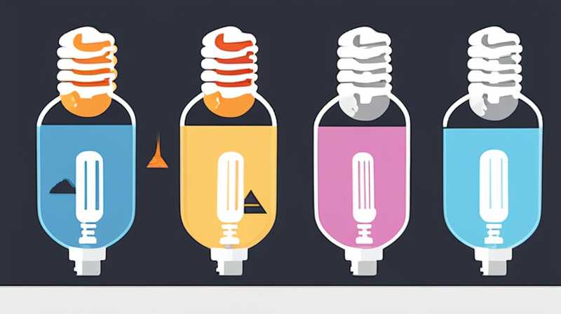 What kind of light bulbs can be installed on solar panels