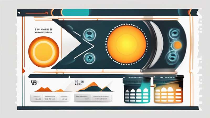 How to add solar cycle hydraulic oil