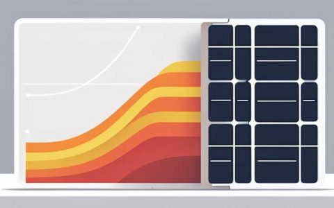 How much does it cost to invest in 800kw solar energy?