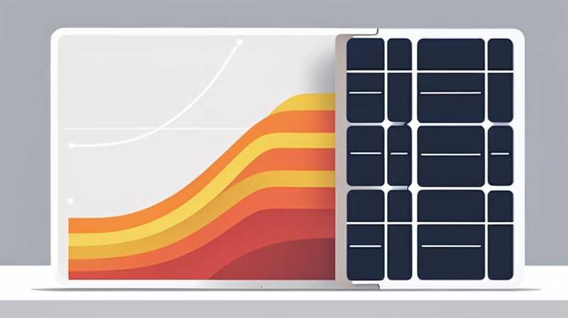 How much does it cost to invest in 800kw solar energy?