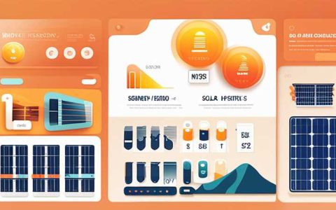 Which brand of solar energy sells best?