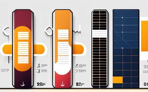 Why is solar photovoltaic expensive?